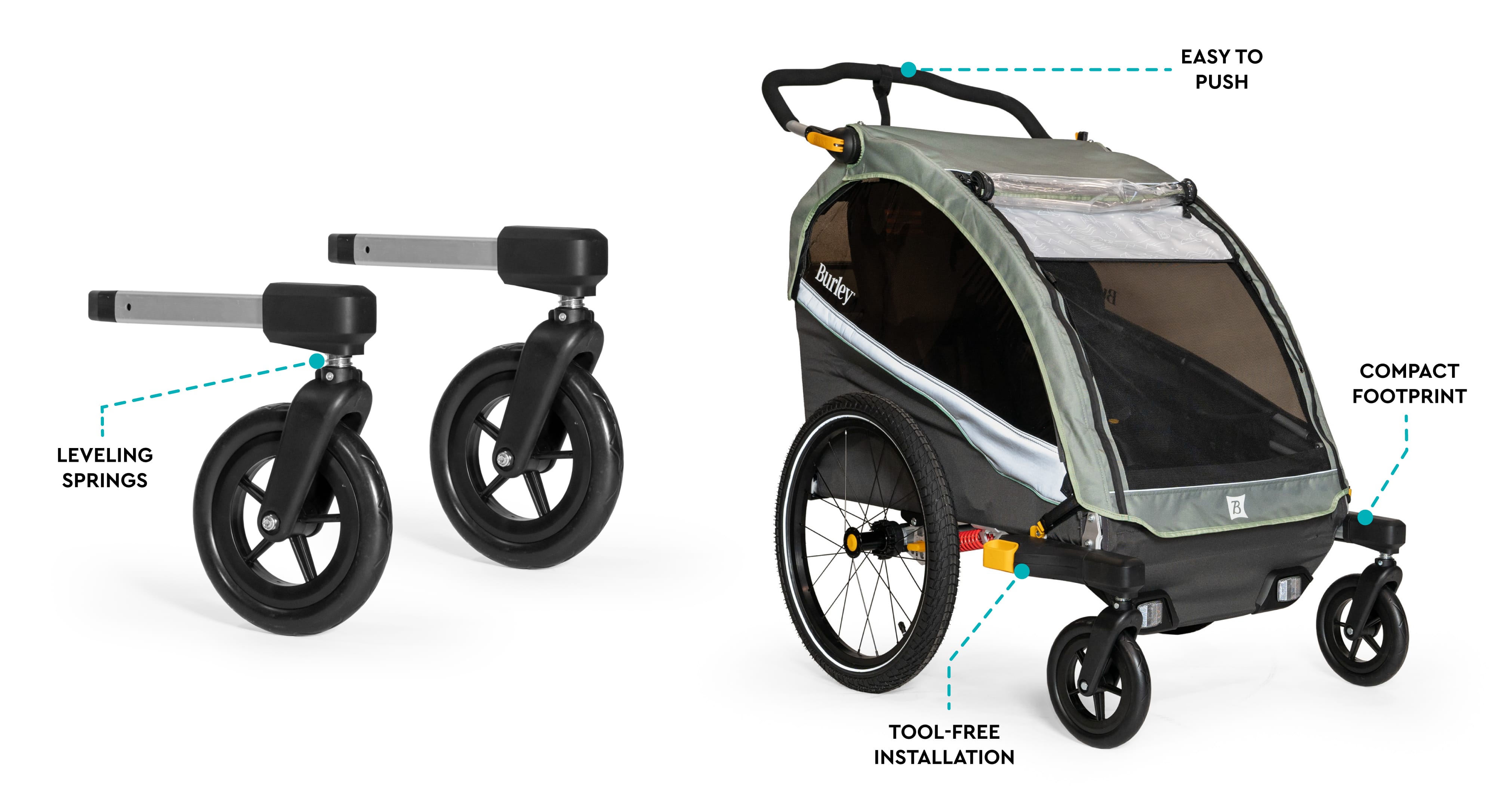 thumbnail image 2 of Tail Wagon Stroller Wheel Kit - Easy Installation Pet Stroller Attachment 2 of 12