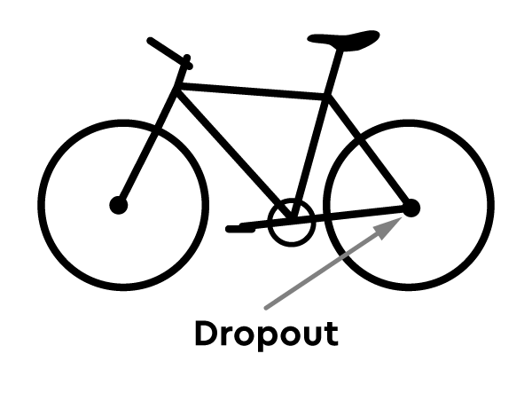Illustration of dropout location on bicycle. Arrow pointing to the rear dropout where the rear axle connects to the bike's frame to attach the wheel.